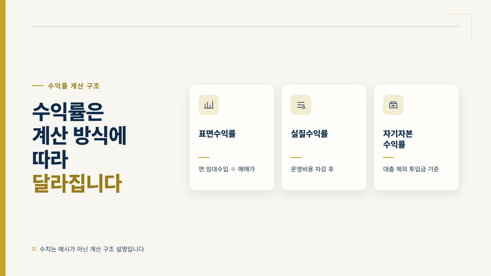 꼬마빌딩 수익률 계산 방식 인포그래픽